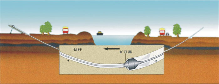 新昌非开挖